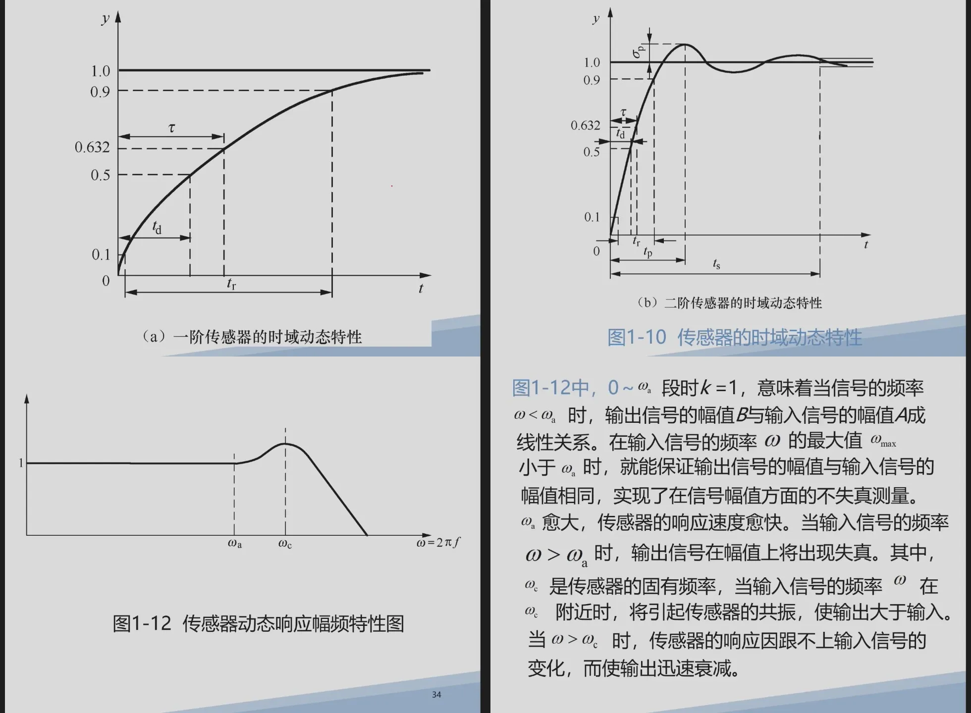 一阶、二阶传感器时域和频域动态特性