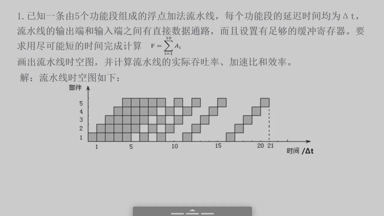 答案图