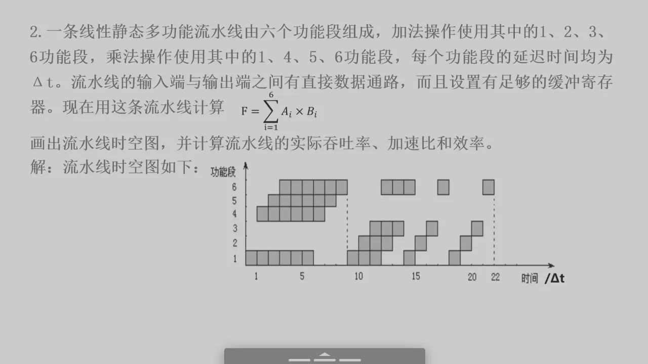 答案图