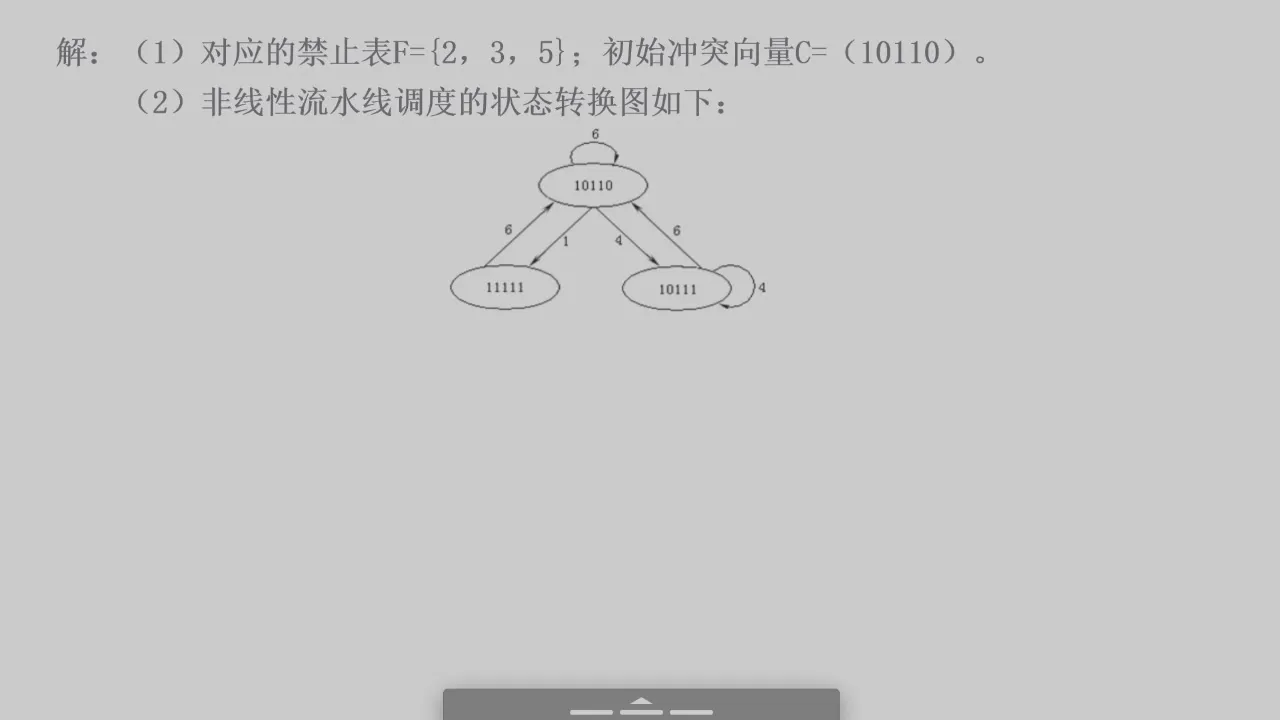 状态图